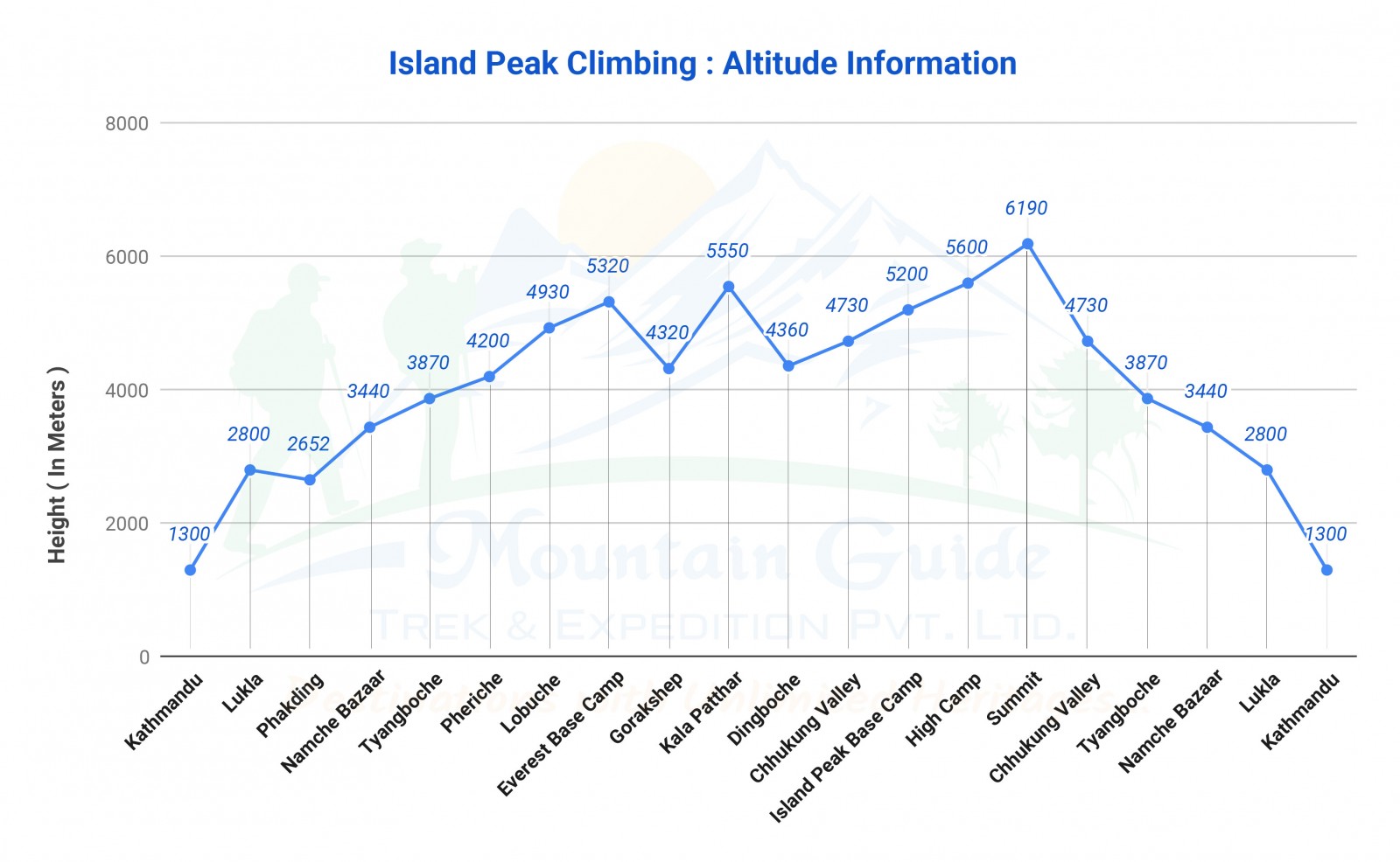 Island Peak Climbing (Imja Tse peak climbing)