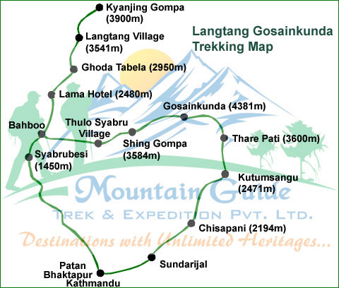 Langtang Gosainkunda Trek map